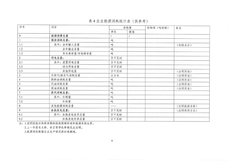 關(guān)于開展2022年度重點耗能產(chǎn)品能效“領(lǐng)跑者”相關(guān)工作的通知-11