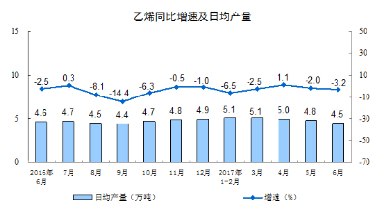 20176·Ҏ(gu)ģϹI(y)ֵL(zhng)7.6%